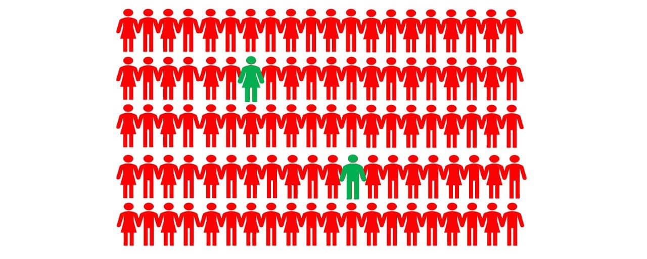 If 2% of your staff drive value in your business. Do you know who they are?